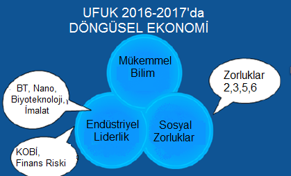 Addressing Circular Economy in H2020 WP 2016-2017 FOCUS AREA Industry 2020 in Circular