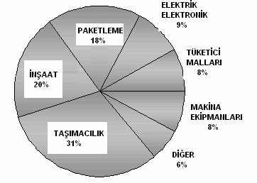 büyüme gösterebileceği yönünde tahminler yapılmakta, tüketim eğilimleri ile ilgili senaryolar hazırlamaktadırlar. Hazırlanan senaryolardan bir örnek Şekil 3.