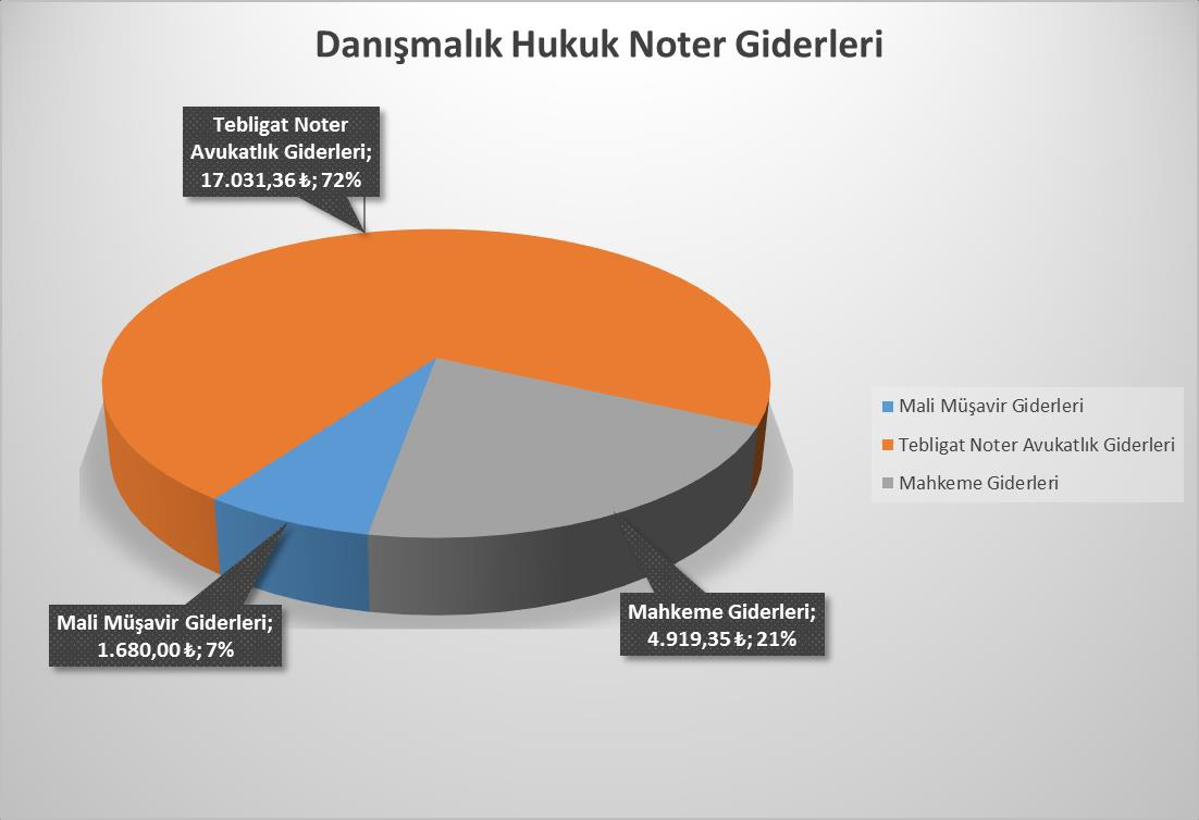 Danışmalık Hukuk