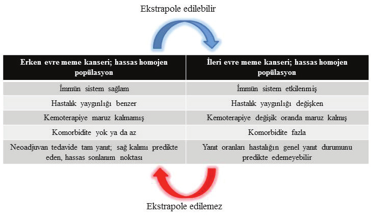 Marmara Pharm J 20: 44-51, 2016 49 Sınırlar geniş tutulursa daha az hasta sayısı ile çalışmalar yapılabilir ancak bu çalışmaların orjinatör ile biyobenzer ürünün benzer etkinliğe sahip olduklarını