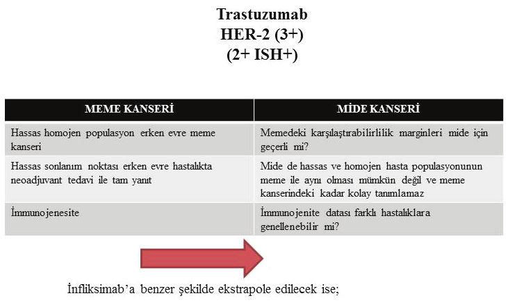 Biyobenzer ilaç çalışmalarında çalışma tasarımı: Biyobenzer çalışmalarda amaç orjinatörle karşılaştırabilirlik olduğu için bu çalışmalarda istatistiksel olarak sınırların belirlenmesi önemlidir.