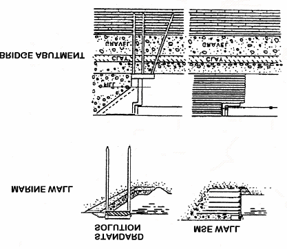Standart Çözüm Donatılı Zemin Yapılısı ile Çözüm İskele İnşaatı Dolgu Köprü Ayakları Kil Çakıl Kil Çakıl Şekil 3.6 Çeşitli zemin problemlerine donatılı zemin yapıları ile getirilmiş çözümler -2 [4] 3.