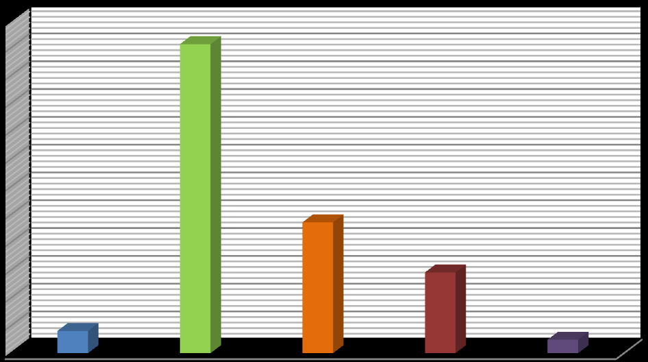 Etki oranı (P) (%) 119 8.2.