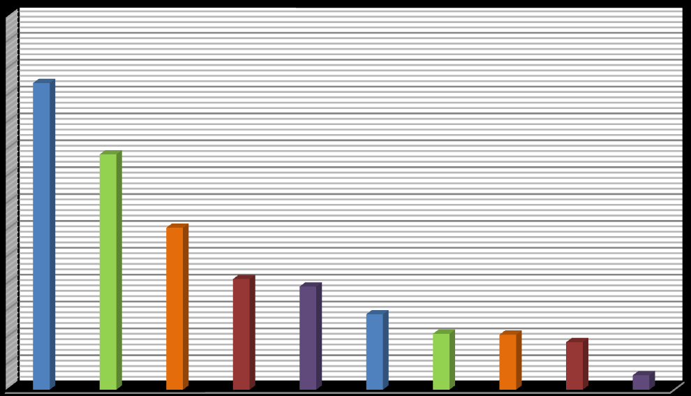 2,68 Etkileşim Önem Katsayısı (SI) (%) 14,02 10,39 10,23 8,83 20,58 19,18 30,13 43,78 57,05 131 70 65 60 55 50 45 40 35 30 25 20 15 10 5 0 x 1 2 3 4 5 6 7 8 9 10 Bx Bx HxB Hx Parametre x x Hx Hx x