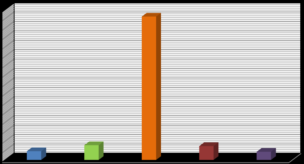 4,6 7,8 7,3 4,3 Etki oranı (P) (%) 76 139 8.4.2.