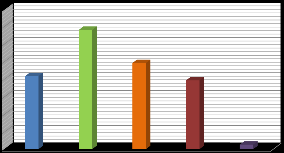 1,28 Etki oranı (P) (%) 20,75 19,57 24,48 33,91 149 40 35 30 25 20 15 10 5 0 H 1 2 3 4 5 B Parametre α ġekil 8.34.