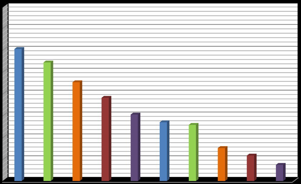 5,8 3,67 Etkileşim Önem Katsayısı (SI) (%) 7,51 13,4 12,81 15,16 19 22,55 27,