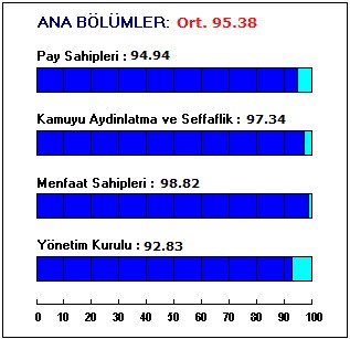 Sayfa 5) temelini, Sermaye Piyasası Kurulu Kurumsal Yönetim İlkeleri oluşturmaktadır. TAV Havalimanları Holding A.Ş.