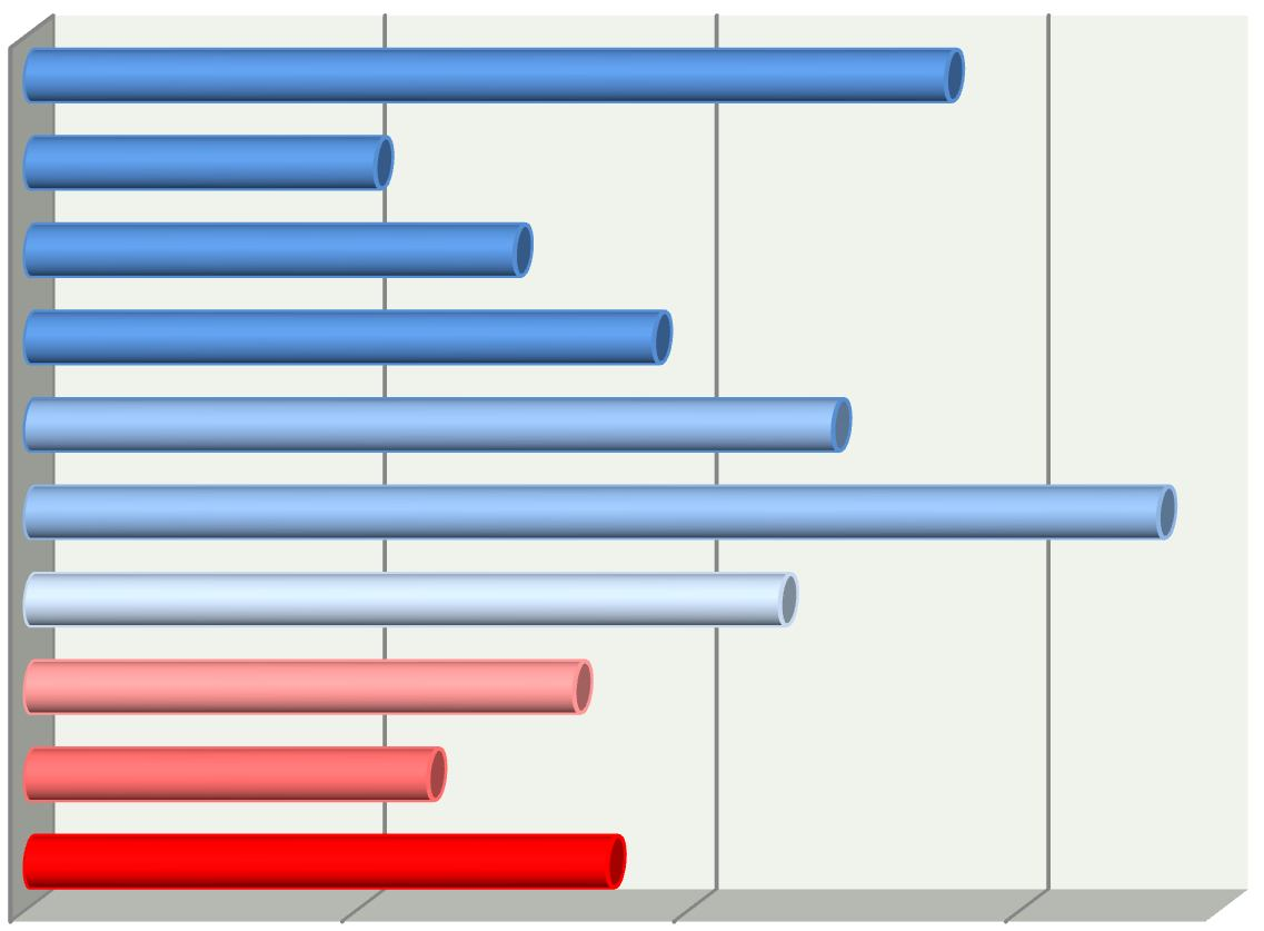 90 Katılımcıların Yüzdesi %400'den fazla 13,90% %350 - %400 arasında 5,30% %300 - %350 arasında 7,40% SCR Karşılama Oranı %250 - %300 arasında %200 - %250 arasında %150 - %200 arasında %120 - %150