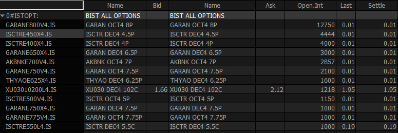 0#ISTFUT: Tüm