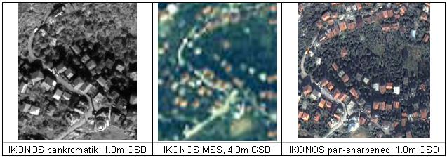 Örnek Görüntüler (3) IKONOS pan, 1.0m YÖA IKONOS MSS, 4.0m YÖA IKONOS pan-sharp, 1.0m YÖA Ikonos görüntüsü; Pan ve MSS bandları ile oldukça iyi bir detay zenginliğine sahiptir.