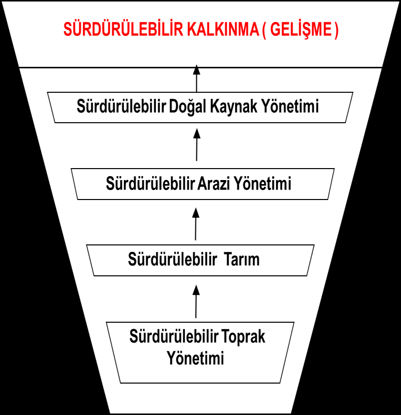 Kızılderili Reis in yıllar önce söylediği gibi Toprak insana değil, insan toprağa aittir.