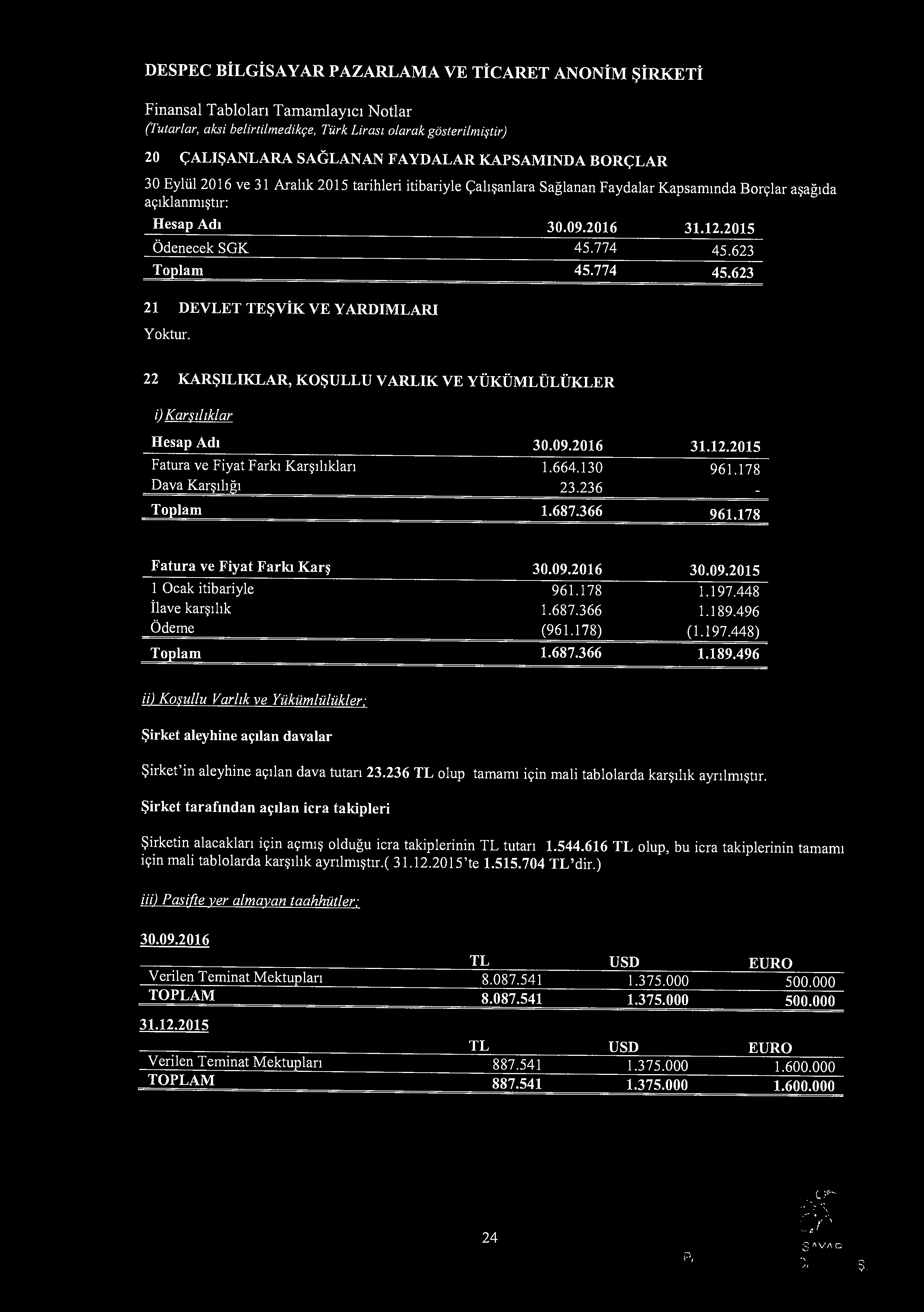 DESPEC BiLGiSAY AR PAZARLAMA VE TiCARET ANONiM 1;,iRKETi (Tutarlar, aksi belirtilmedikr;e, Tiirk Lirast olarak gosterilmi:jtir) 20 <;::ALI~ANLARA SAGLANAN FAYDALAR KAPSAMINDA BOR(::LAR 30 Eyliil 2016