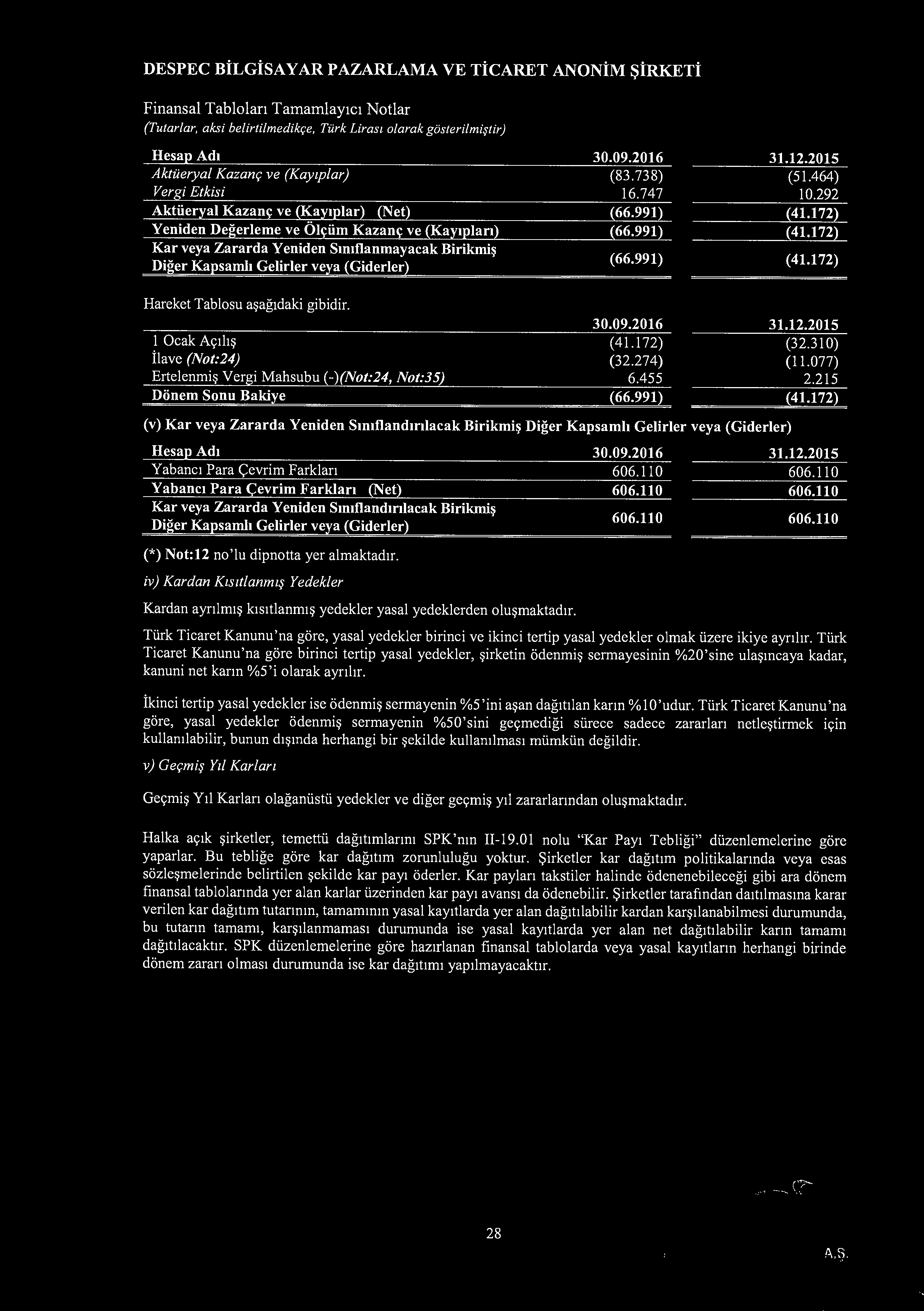 DESPEC BiLGiSAY AR PAZARLAMA VE Ti CARET ANONiM 1:,iRKETi (Tutarlar, aksi belirtilrnedikr;e, Turk Liras1 olarak gosterilrni~tir) Hesap Adi Aktiieryal Kazanr; ve (Kay1plar) Vergi Etkisi Aktiieryal