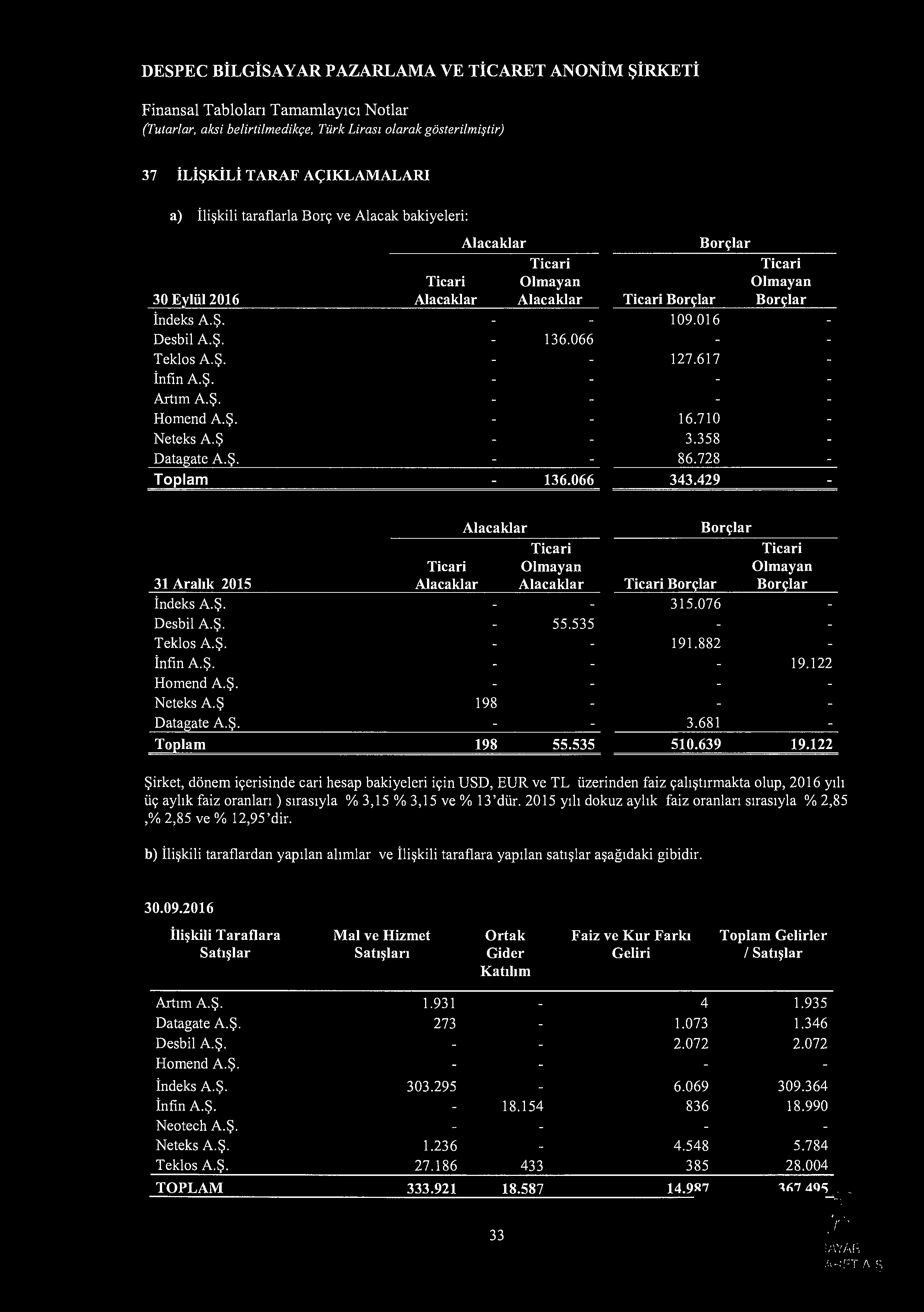 DESPEC BiLGiSAYAR PAZARLAMA VE Ti CARET ANONiM SiRKETi (Tutarlar, aksi belirtilmedikr;e, Tiirk Lirasz olarak gosterilmi:jtir) 37 ili~kili TARAF A<;IKLAMALARI a) ili~kili taraflarla Bon;: ve Alacak