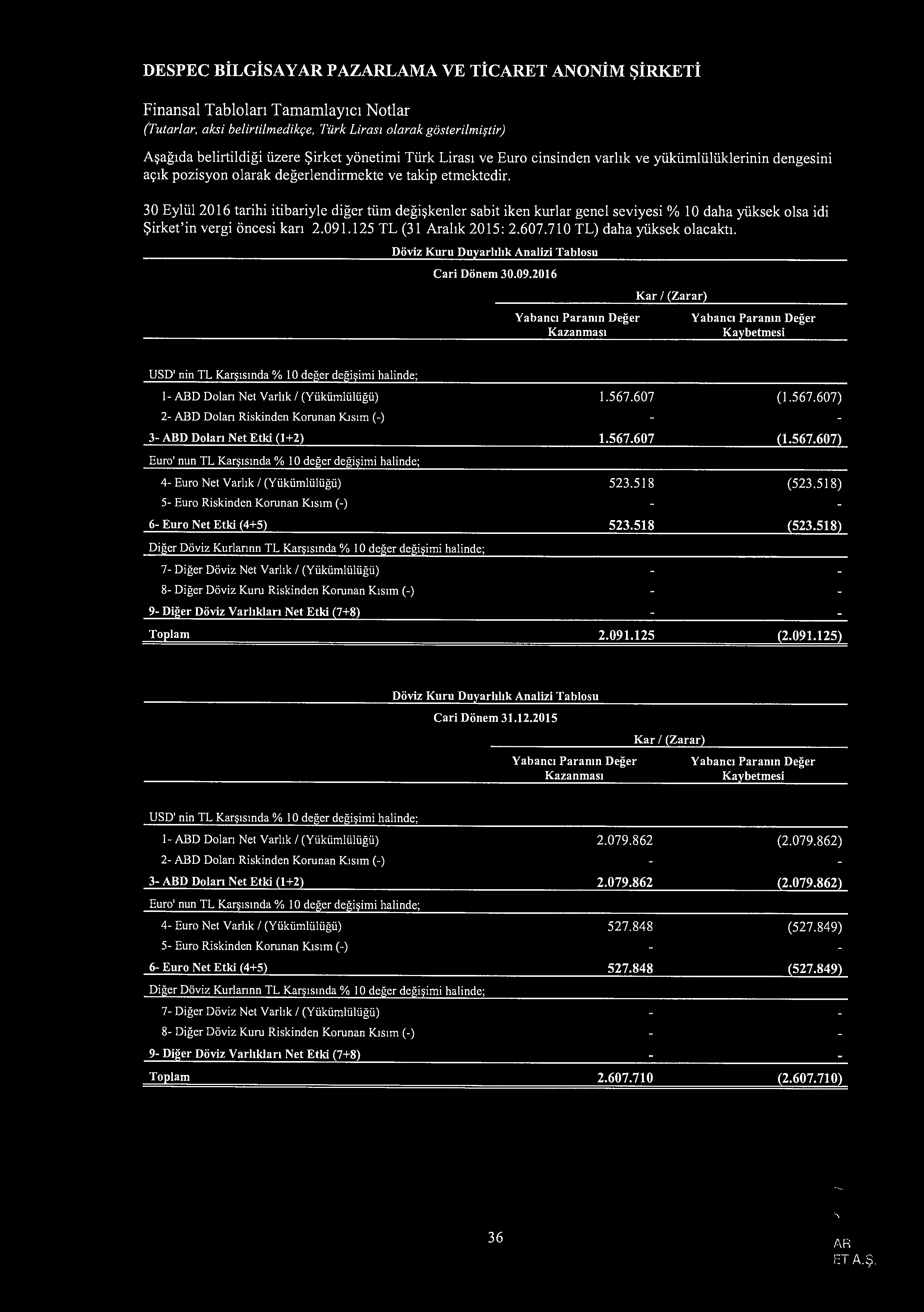 DESPEC BiLGiSAY AR PAZARLAMA VE Ti CARET ANONiM SiRKETi (Tutarlar, aksi belirtilmedikr;e, Turk Lirasz olarak gosterilmi~tir) A~ag1da belirtildigi i.izere $irket yonetimi Ti.