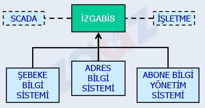 29 2.6.1. ADRES BİLGİ SISTEMİ Ülkemizde kullanılan adres formatları incelendiğinde standart bir sistemin olmadığı görülmektedir.