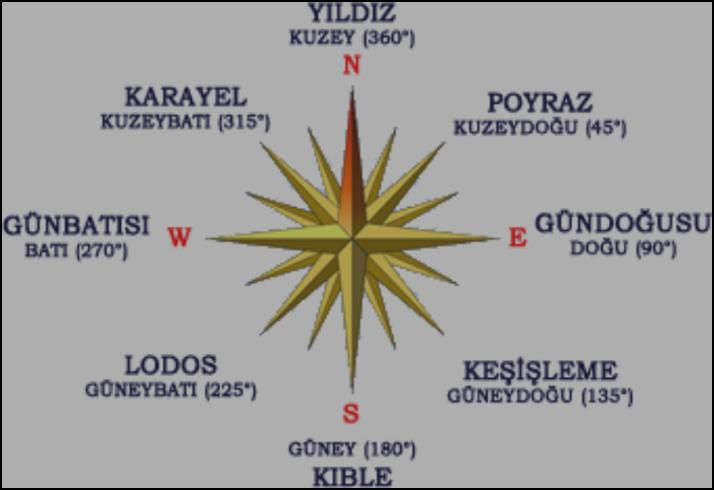 PERSONEL GÜVENLİĞİ VE SOSYAL SORUMLULUK TANIMLAR