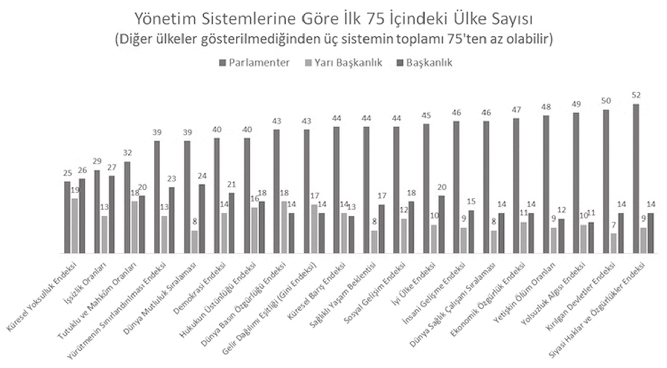 16. Madde 146- Anayasa Mahkemesi kuruluşu 17. Madde 159 Hakimler ve Savcılar Yüksek Kurulu 18. Madde 161- Bütçenin hazırlanması ve uygulanması 19.