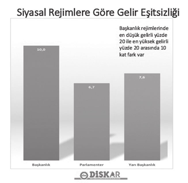 muhatabı Cumhurbaşkanı Yardımcıları ve Bakanlar olacaktır. Cumhurbaşkanı, Parti Genel Başkanı da olacağından adaylığını belirlediği millet vekilinin kendisine soru sorma şansı da ortadan kalkmaktadır.