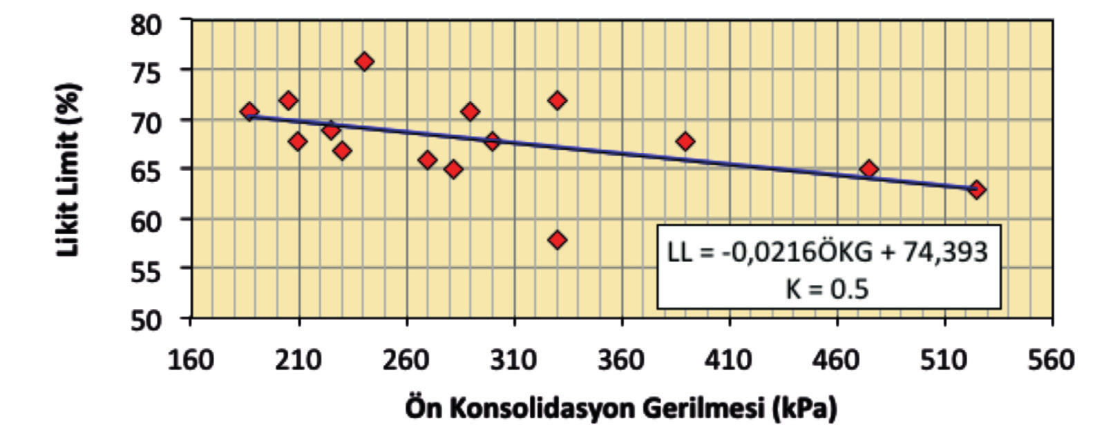 99 Jeoloji Mühendisliği Dergisi 40 (1) 2016 Araştırma Makalesi / Research Article Şekil 6.