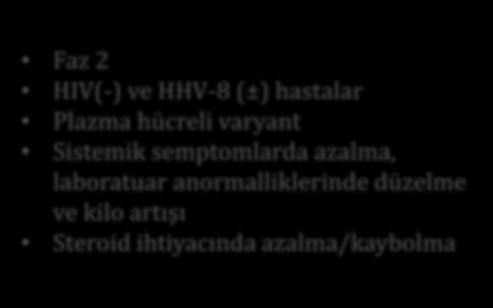 Anti IL-6 Tedavi Tocilizumab (anti IL-6R Ab) Faz 2 HIV(-) ve HHV-8 (±) hastalar Plazma hücreli varyant Sistemik semptomlarda azalma,