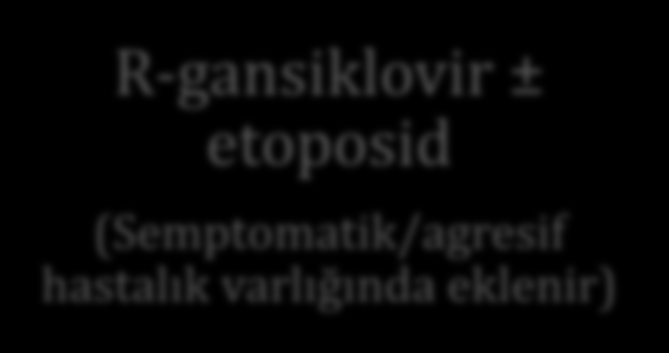 Tedavi HIV/HHV-8 pozitif R-gansiklovir ± etoposid (Semptomatik/agresif hastalık varlığında eklenir) CD4 hücre sayısı düşüklüğü ve/veya yüksek