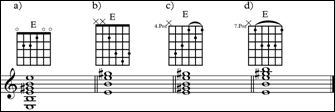 olur. Bu nedenle de gitarist, tuşe üzerindeki her akor için üç ya da daha fazla farklı kalıbı hafızasında tutmak zorundadır. 1.