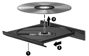 CD, DVD veya BD'yi çıkarma Disk tepsisinin normal açılabilmesine ya da açılamamasına bağlı olarak diski çıkarmanın iki yolu vardır. Disk tepsisi açılıyorsa 1.