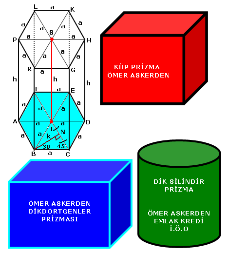 KATI CĐSĐMLERĐN ALAN VE HACĐMLERĐNĐN ANLATIMI (YÜZEY