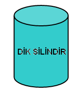 SINIF ÇALIŞMASI 1)Bir düzgün altıgen dik prizmanın tabanının bir kenarı 50 cm, yüksekliği 80 cm dir. Düzgün altıgen dik prizmanın yanal alanı kaç dm dir?