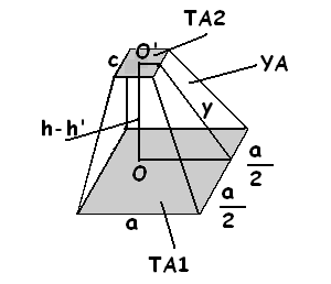 Şekilde, yanal alan, birbirine eş olan dört ikizkenar yamuğun alanlarının toplamına eşit olacaktır. ı ( a + a ). y Y 4. ı (4. a + 4a ). y Y ı ( Ç + Ç ). y Y olur.