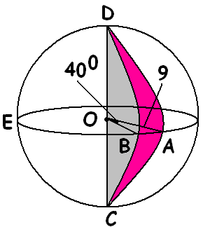 ) Kürenin yarıçapı: r baz Radius: r 1 H: h Yükseklik: h Yüzey alanı: S V Hacmi: V r (h