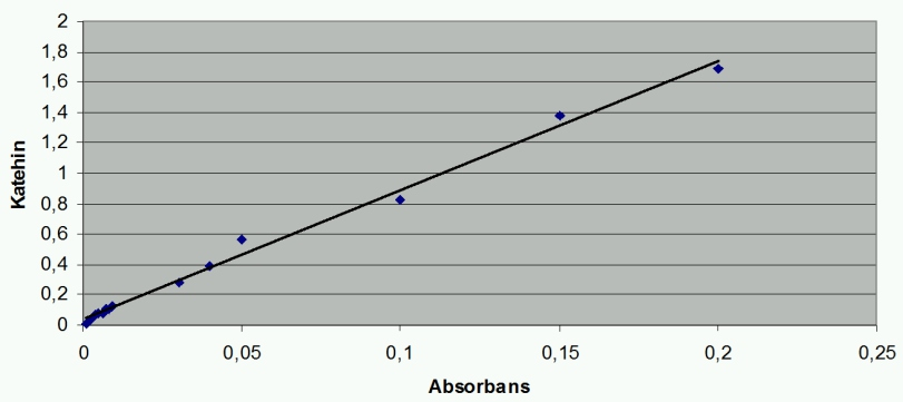 Kestanenin (Castanea Sativa Mill.) Meşe (Quercus Sp.) Üzerine Aşılanabilirliği Ve Toplam Flavan İçeriklerinin Mevsimsel Değişimi edilmiştir.