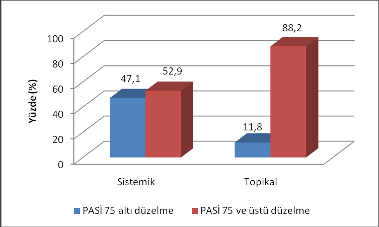 Her iki tedavi yöntemi de hastalar tarafından iyi tolere edilmiştir.