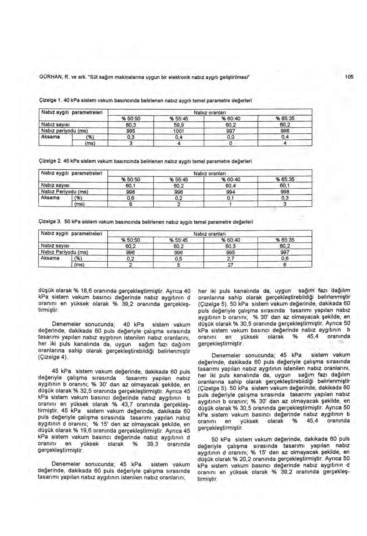 GÜRHAN, R. ve ark. "Süt sa ğı m makinalar ı na uygun bir elektronik nab ız ayg ı t ı geliştirilmesi" 105 Çizelge 1.