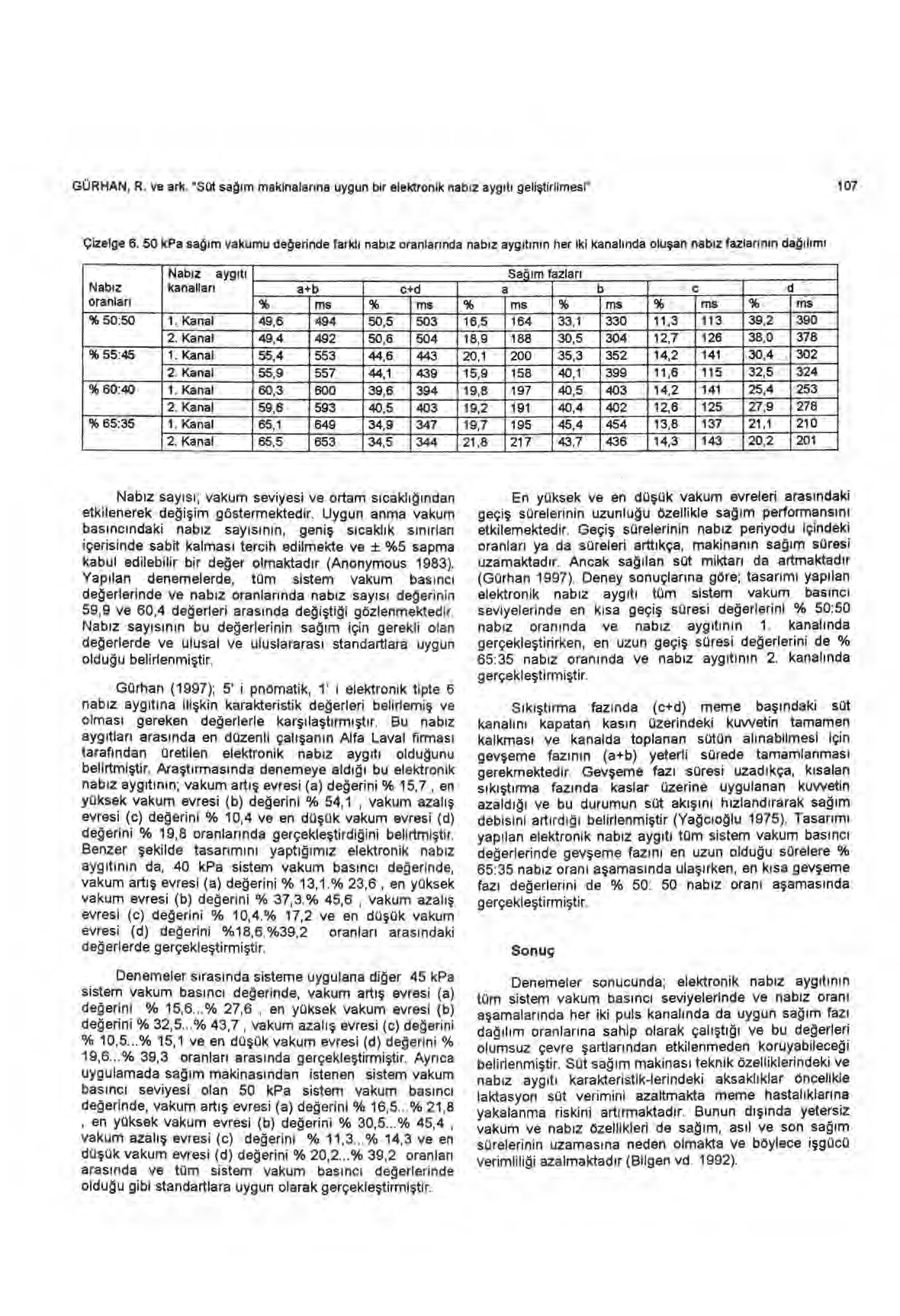 GÜRHAN, R. ve ark. "Süt sa ğı m makinalanna uygun bir elektronik nab ız ayg ıtı geliştirilmesi" 107 Çizelge 6.