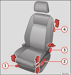 1 2 3 4 Şek. 11 Ön koltuklar: manüel koltuk ayarı. İleri/geri: kolu çekin ve koltuğu ileri veya geriye doğru hareket ettirin. Yükseltme/alçaltma: kolu çekin/itin.