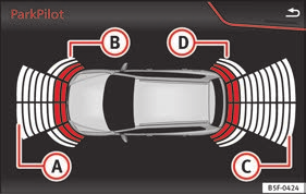Sürücü destek sistemleri Sürücü bilgi sistemi olmayan araçlarda bu parametreler SEAT Yetkili Servisi veya uzman bir atölyede modifiye edilebilir.