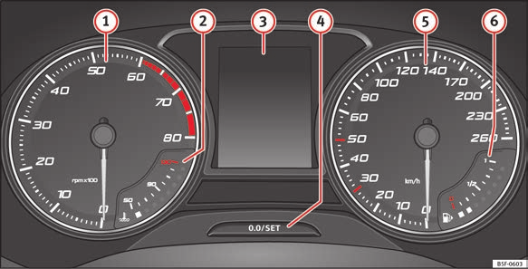 Göstergeler ve uyarı/kontrol lambaları Göstergeler Genel gösterge paneli Çalışma Şek. 121 Gösterge paneli, ön göğüste 96 Gösterge panelinin yerleşimi araç modeli ve motora bağlı olarak değişir.