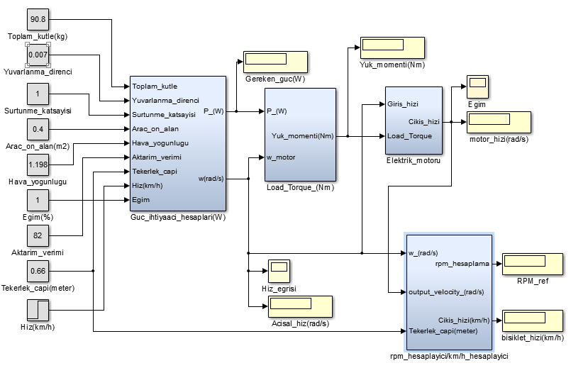 Şekil 2.4 : Elektrik motoru bloğu. Şekil 2.5 : Elektrikli bisiklet Simulink modeli.