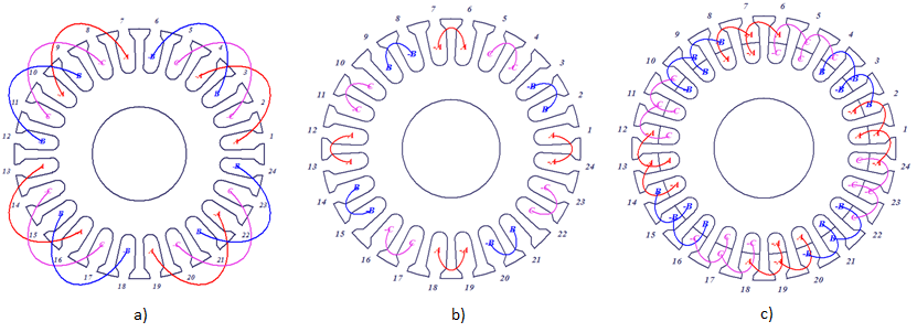 Şekil 2.12 : 24 oluklu motor için sargı şeması: a) Nssp=1 olan dağıtılmış sargılı klasik FDAM b) Nssp=0.4 olan kesirli oluk tek kat sargılı c)nssp=0.