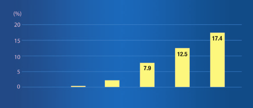 Stabil angina y lda neredeyse iki kat na ç kt n göstermifltir (fiekil 2, 3).