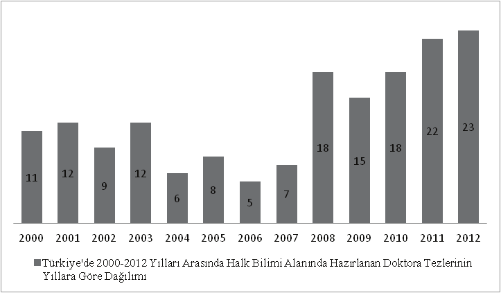 bilgisi ürünlerinden herhangi birini çalışma alanı olarak seçebilmesidir. Bu durum araştırmacılara konu seçiminde özgürlük sağlamaktadır.