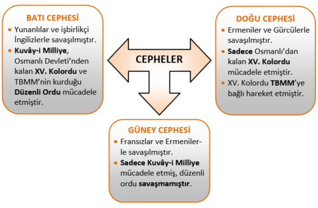 MİLLÎ MÜCADELE