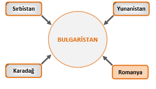 II. BALKAN SAVAŞI (1913) SAVAŞIN NEDENLERİ Bulgaristan ın I.