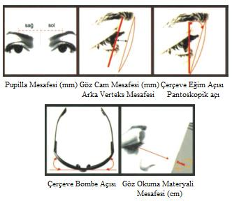 2.4. Dijital Yüzey İşleme Teknolojisi ile Üretilen Multifocal Lensler Dijital yüzey işleme teknolojisi gözlük lens üretiminde kullanılan yeni üretim teknolojisidir.