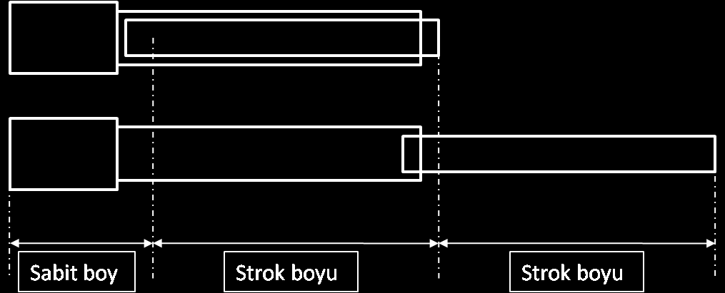 Bu verilere göre incelenecek yarıçap aralıkları yapılan denemeler ışığında üst tabla için [5 mm, 8 mm] ve alt tabla için [8 mm, 11 mm] olarak belirlenmiştir. ġekil 4.