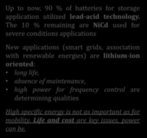 Batteries for stationary applications Up to now, 90 % of batteries for storage application utilized lead-acid technology.