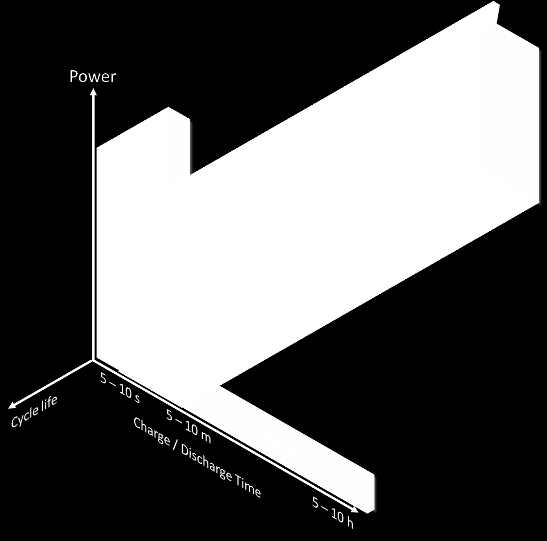 spot of 10-20 seconds 5x10 6 cycles Important note for flywheels: no erosion of performance characteristics